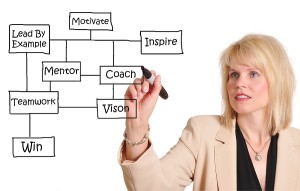 Employee-Coaching